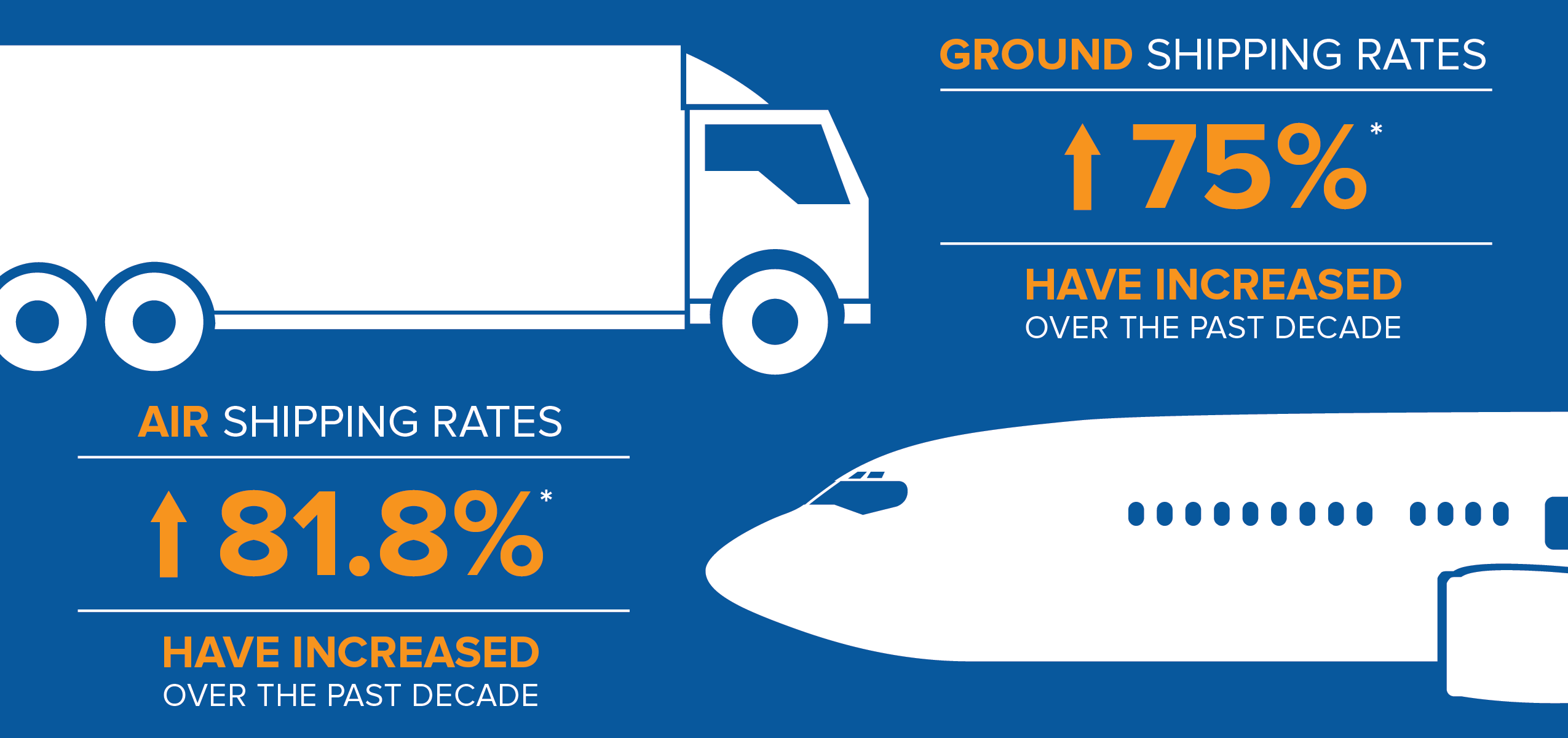 6-best-practices-to-prevent-shipping-costs-from-eroding-your-margins