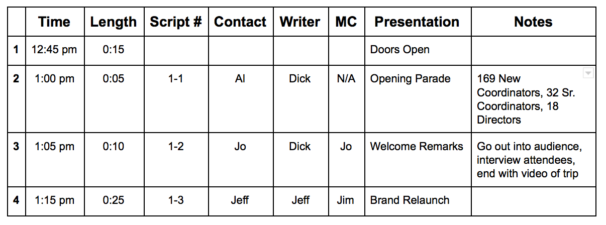 Event Schedule Example